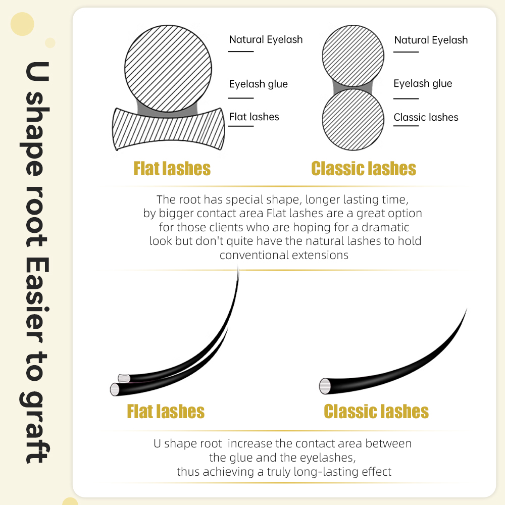 Yelix Double Split Tip Ellipse - Eyelash Extension Double Volume recensie en prijs